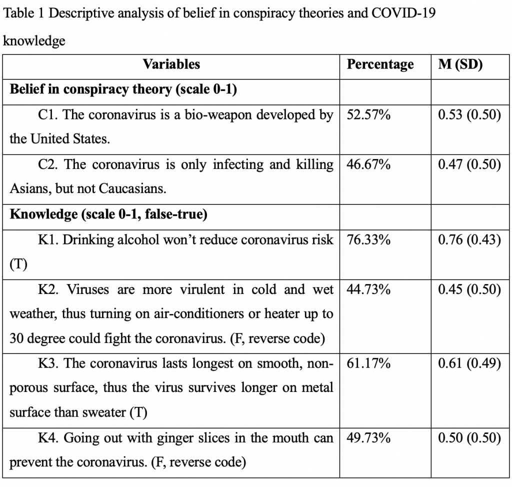 Table 1